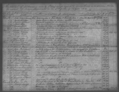 Thumbnail for Fiscal Records > Copies Of Accounts, Receipts, And Disbursements, 1801-20