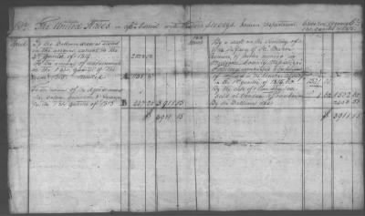 Thumbnail for Fiscal Records > Copies Of Accounts, Receipts, And Disbursements, 1801-20