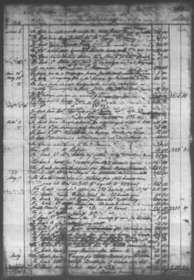 Thumbnail for Fiscal Records > Copies Of Accounts, Receipts, And Disbursements, 1801-20