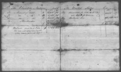 Thumbnail for Fiscal Records > Copies Of Accounts, Receipts, And Disbursements, 1801-20