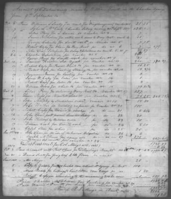 Thumbnail for Fiscal Records > Copies Of Accounts, Receipts, And Disbursements, 1801-20