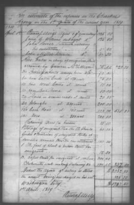 Thumbnail for Fiscal Records > Copies Of Accounts, Receipts, And Disbursements, 1801-20