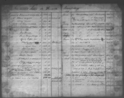 Thumbnail for Fiscal Records > Copies Of Accounts, Receipts, And Disbursements, 1801-20