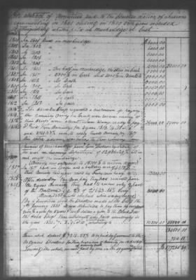 Fiscal Records > Copies Of Accounts, Receipts, And Disbursements, 1801-20