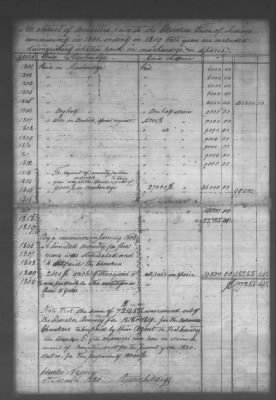 Fiscal Records > Copies Of Accounts, Receipts, And Disbursements, 1801-20