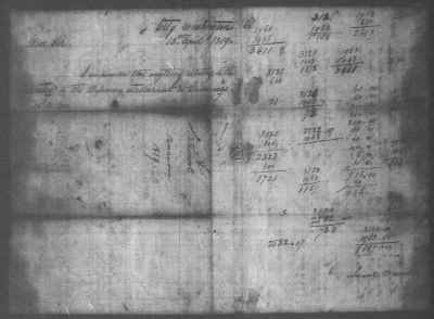 Fiscal Records > Copies Of Accounts, Receipts, And Disbursements, 1801-20