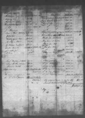 Fiscal Records > Copies Of Accounts, Receipts, And Disbursements, 1801-20