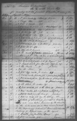 Fiscal Records > Copies Of Accounts, Receipts, And Disbursements, 1801-20