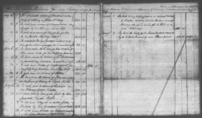 Fiscal Records > Copies Of Accounts, Receipts, And Disbursements, 1801-20