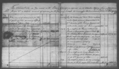 Fiscal Records > Copies Of Accounts, Receipts, And Disbursements, 1801-20