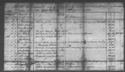 Fiscal Records > Copies Of Accounts, Receipts, And Disbursements, 1801-20