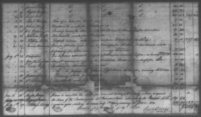 Thumbnail for Fiscal Records > Copies Of Accounts, Receipts, And Disbursements, 1801-20