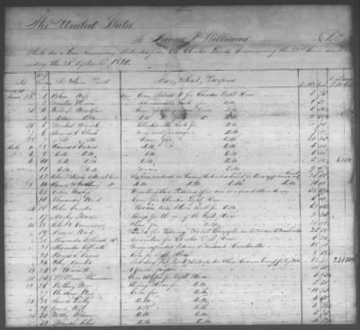 Fiscal Records > Copies Of Accounts, Receipts, And Disbursements, 1801-20