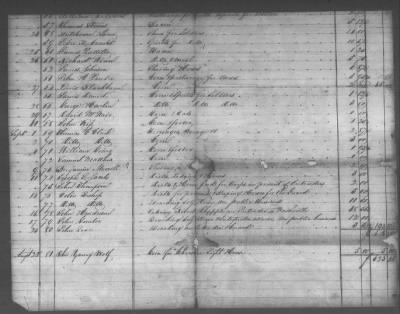 Thumbnail for Fiscal Records > Copies Of Accounts, Receipts, And Disbursements, 1801-20