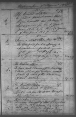 Thumbnail for Fiscal Records > Cherokee Journal, May 31, 1801-Feb 18, 1808