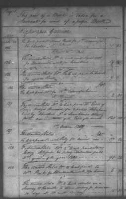 Fiscal Records > Cherokee Journal, May 31, 1801-Feb 18, 1808