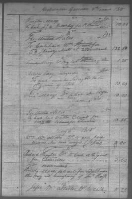 Thumbnail for Fiscal Records > Cherokee Daybook, Dec 4, 1810-Dec 13, 1817