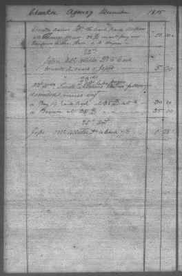 Thumbnail for Fiscal Records > Cherokee Daybook, Dec 4, 1810-Dec 13, 1817