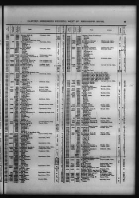 Thumbnail for Roll Of Eastern Cherokee And Report On Exceptions, With Supplemental Roll > Roll Of Eastern Cherokee, May 28, 1909