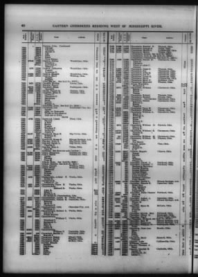 Thumbnail for Roll Of Eastern Cherokee And Report On Exceptions, With Supplemental Roll > Roll Of Eastern Cherokee, May 28, 1909