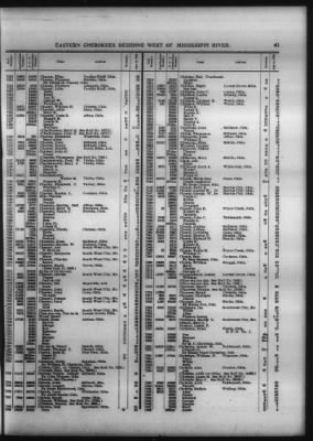 Thumbnail for Roll Of Eastern Cherokee And Report On Exceptions, With Supplemental Roll > Roll Of Eastern Cherokee, May 28, 1909