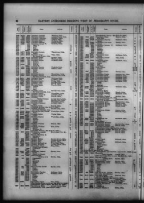 Thumbnail for Roll Of Eastern Cherokee And Report On Exceptions, With Supplemental Roll > Roll Of Eastern Cherokee, May 28, 1909