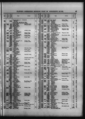 Thumbnail for Roll Of Eastern Cherokee And Report On Exceptions, With Supplemental Roll > Roll Of Eastern Cherokee, May 28, 1909