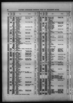 Thumbnail for Roll Of Eastern Cherokee And Report On Exceptions, With Supplemental Roll > Roll Of Eastern Cherokee, May 28, 1909