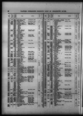 Roll Of Eastern Cherokee And Report On Exceptions, With Supplemental Roll > Roll Of Eastern Cherokee, May 28, 1909