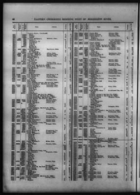 Roll Of Eastern Cherokee And Report On Exceptions, With Supplemental Roll > Roll Of Eastern Cherokee, May 28, 1909