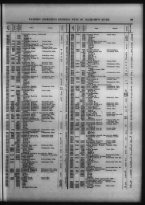 Roll Of Eastern Cherokee And Report On Exceptions, With Supplemental Roll > Roll Of Eastern Cherokee, May 28, 1909