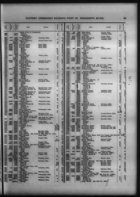 Roll Of Eastern Cherokee And Report On Exceptions, With Supplemental Roll > Roll Of Eastern Cherokee, May 28, 1909