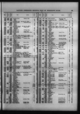 Roll Of Eastern Cherokee And Report On Exceptions, With Supplemental Roll > Roll Of Eastern Cherokee, May 28, 1909