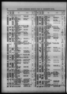 Roll Of Eastern Cherokee And Report On Exceptions, With Supplemental Roll > Roll Of Eastern Cherokee, May 28, 1909