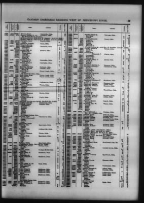 Roll Of Eastern Cherokee And Report On Exceptions, With Supplemental Roll > Roll Of Eastern Cherokee, May 28, 1909