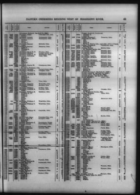 Roll Of Eastern Cherokee And Report On Exceptions, With Supplemental Roll > Roll Of Eastern Cherokee, May 28, 1909