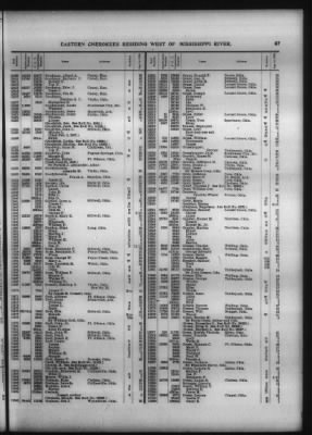 Roll Of Eastern Cherokee And Report On Exceptions, With Supplemental Roll > Roll Of Eastern Cherokee, May 28, 1909