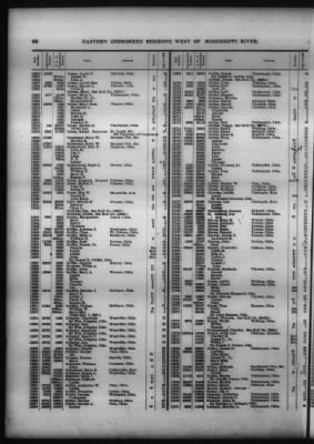 Roll Of Eastern Cherokee And Report On Exceptions, With Supplemental Roll > Roll Of Eastern Cherokee, May 28, 1909