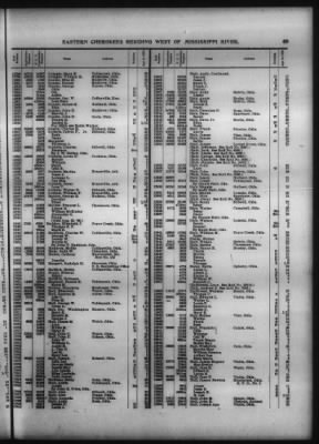 Thumbnail for Roll Of Eastern Cherokee And Report On Exceptions, With Supplemental Roll > Roll Of Eastern Cherokee, May 28, 1909