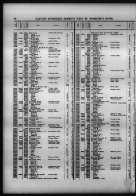 Thumbnail for Roll Of Eastern Cherokee And Report On Exceptions, With Supplemental Roll > Roll Of Eastern Cherokee, May 28, 1909