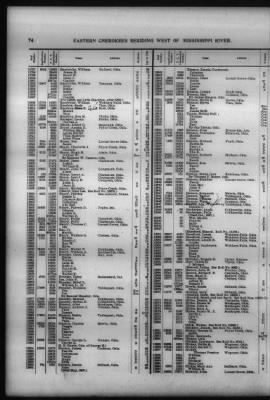 Thumbnail for Roll Of Eastern Cherokee And Report On Exceptions, With Supplemental Roll > Roll Of Eastern Cherokee, May 28, 1909