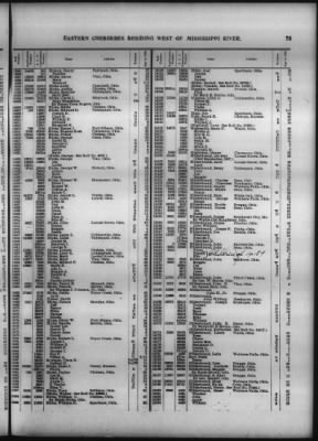 Thumbnail for Roll Of Eastern Cherokee And Report On Exceptions, With Supplemental Roll > Roll Of Eastern Cherokee, May 28, 1909