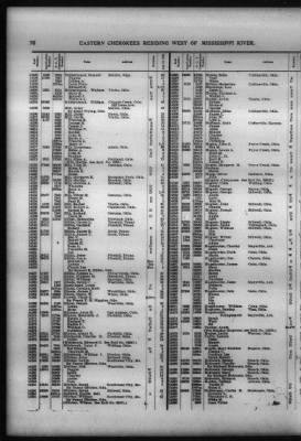 Roll Of Eastern Cherokee And Report On Exceptions, With Supplemental Roll > Roll Of Eastern Cherokee, May 28, 1909