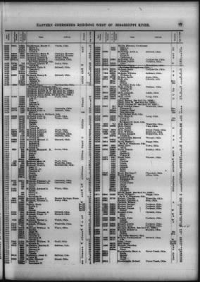 Thumbnail for Roll Of Eastern Cherokee And Report On Exceptions, With Supplemental Roll > Roll Of Eastern Cherokee, May 28, 1909