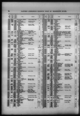 Thumbnail for Roll Of Eastern Cherokee And Report On Exceptions, With Supplemental Roll > Roll Of Eastern Cherokee, May 28, 1909