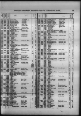 Thumbnail for Roll Of Eastern Cherokee And Report On Exceptions, With Supplemental Roll > Roll Of Eastern Cherokee, May 28, 1909