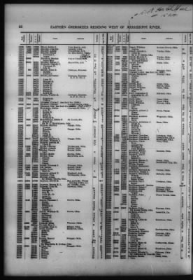 Roll Of Eastern Cherokee And Report On Exceptions, With Supplemental Roll > Roll Of Eastern Cherokee, May 28, 1909