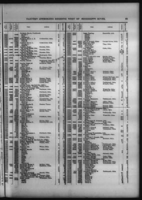 Thumbnail for Roll Of Eastern Cherokee And Report On Exceptions, With Supplemental Roll > Roll Of Eastern Cherokee, May 28, 1909