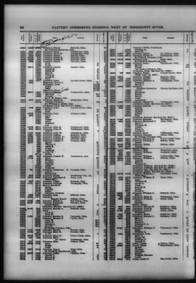 Thumbnail for Roll Of Eastern Cherokee And Report On Exceptions, With Supplemental Roll > Roll Of Eastern Cherokee, May 28, 1909