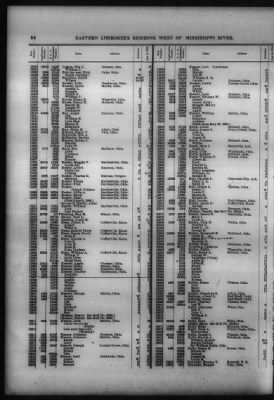 Thumbnail for Roll Of Eastern Cherokee And Report On Exceptions, With Supplemental Roll > Roll Of Eastern Cherokee, May 28, 1909